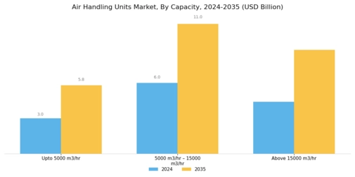 Air Handling Units Market Segment Image 2