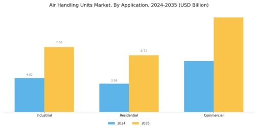 Air Handling Units Market Segment Image 3