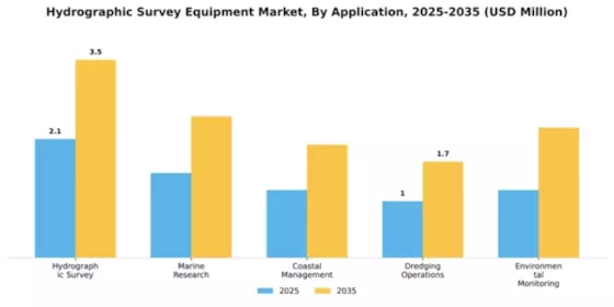 Hydrographic Survey Equipment Market Segment Image 0