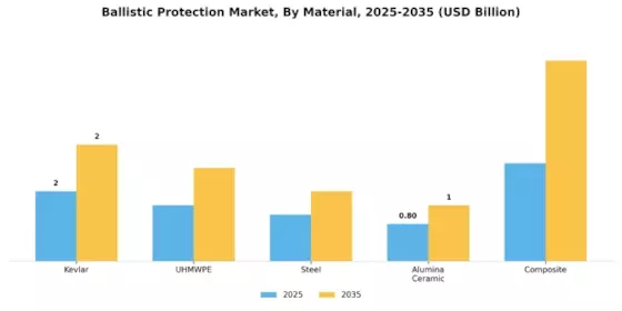 Ballistic Protection Market Segment Image 2