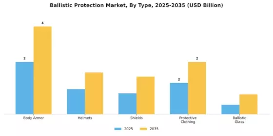 Ballistic Protection Market Segment Image 3