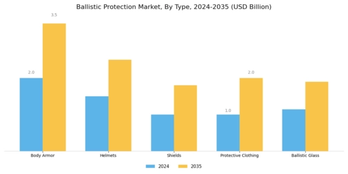 Ballistic Protection Market Segment Image 0