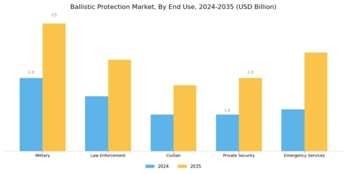 Ballistic Protection Market Segment Image 2