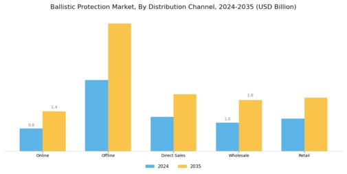 Ballistic Protection Market Segment Image 3