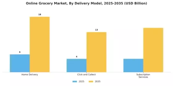 Online Grocery Market Segment Image 1