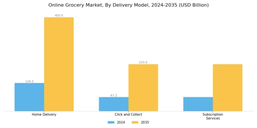 Online Grocery Market Segment Image 1