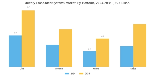 Military Embedded Systems Market Segment Image 3