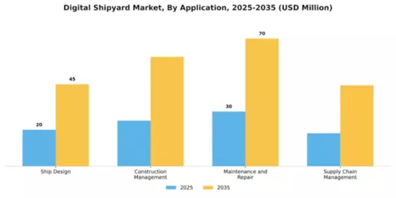 Digital Shipyard Market Segment Image 0