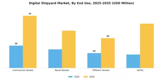 Digital Shipyard Market Segment Image 1