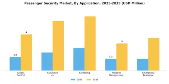 Passenger Security Market Segment Image 0