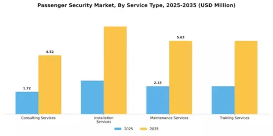 Passenger Security Market Segment Image 3
