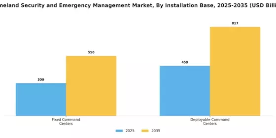 Homeland Security Emergency Management Market Segment Image 0
