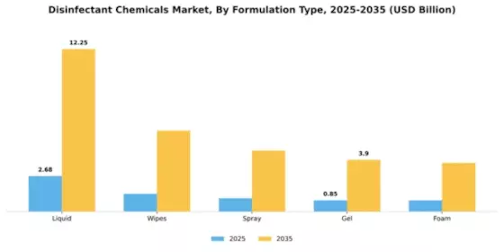 Disinfectant Chemicals Market Segment Image 4