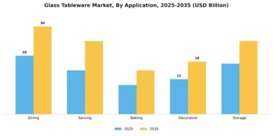 Glass Tableware Market Segment Image 0