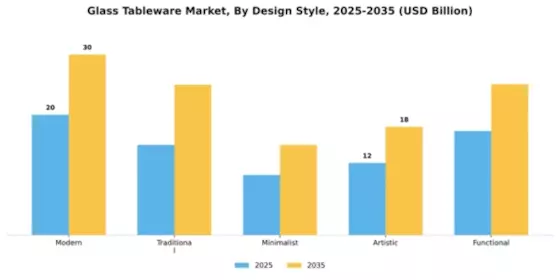 Glass Tableware Market Segment Image 1