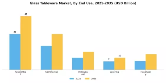 Glass Tableware Market Segment Image 2