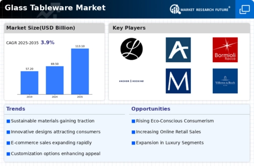 Glass Tableware Market Infographic