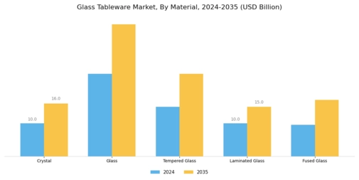 Glass Tableware Market Segment Image 0