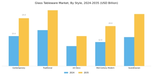 Glass Tableware Market Segment Image 1