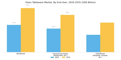 Glass Tableware Market Segment Image 3