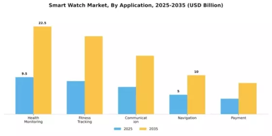 Smart Watch Market Segment Image 0