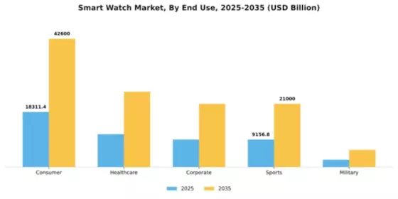 Smart Watch Market Segment Image 2