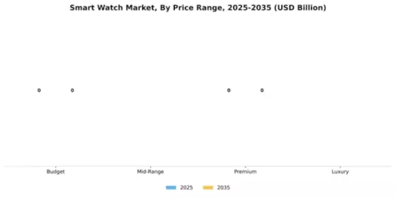 Smart Watch Market Segment Image 3