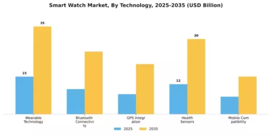 Smart Watch Market Segment Image 4