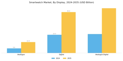 Smart Watch Market Segment Image 1