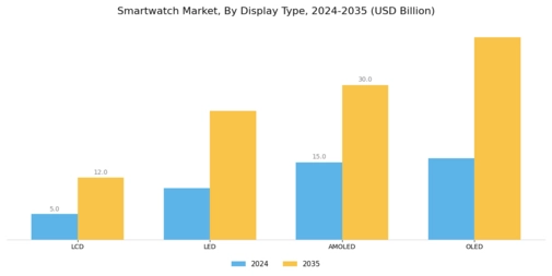 Smart Watch Market Segment Image 2