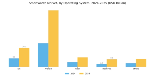 Smart Watch Market Segment Image 3
