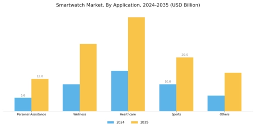 Smart Watch Market Segment Image 4