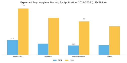 Expanded Polypropylene Market Segment Image 0