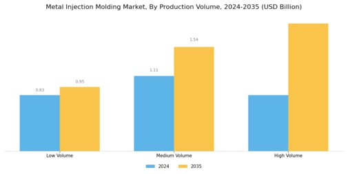 Metal Injection Molding Market Segment Image 3
