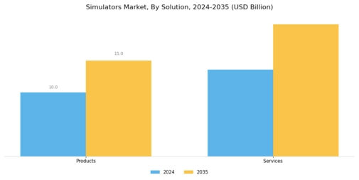 Simulators Market Segment Image 1