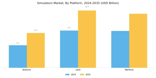 Simulators Market Segment Image 2
