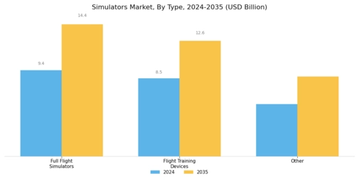 Simulators Market Segment Image 3