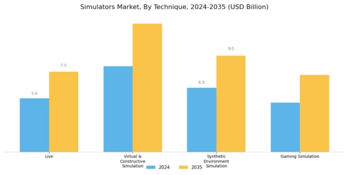 Simulators Market Segment Image 4