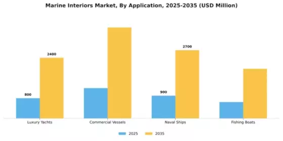 Marine Interiors Market Segment Image 0