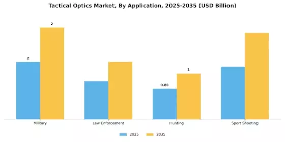 Tactical Optics Market Segment Image 0