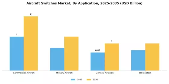 Aircraft Switches Market Segment Image 0