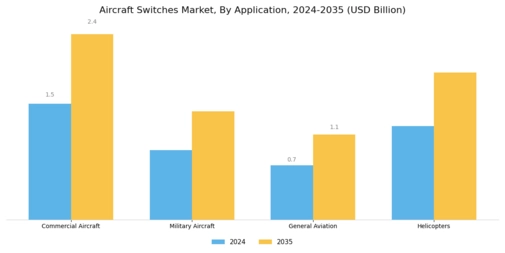 Aircraft Switches Market Segment Image 0