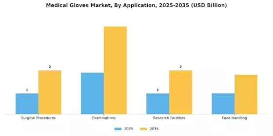 Medical Gloves Market Segment Image 0