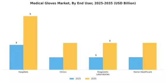 Medical Gloves Market Segment Image 1