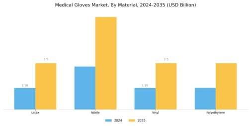 Medical Gloves Market Segment Image 1