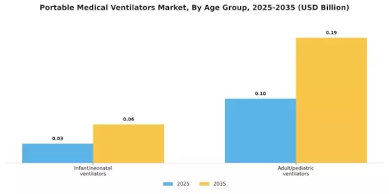 Portable Medical Ventilators Market Segment Image 0
