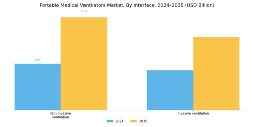 Portable Medical Ventilators Market Segment Image 1