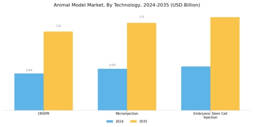 Animal Model Market Segment Image 1