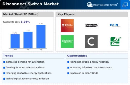 Disconnect Switches Market Infographic