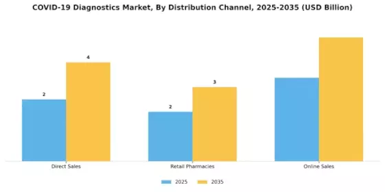 COVID 19 Diagnostics Market Segment Image 0